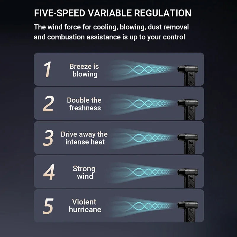 800000RPM Turbofan High Power Jet Fan