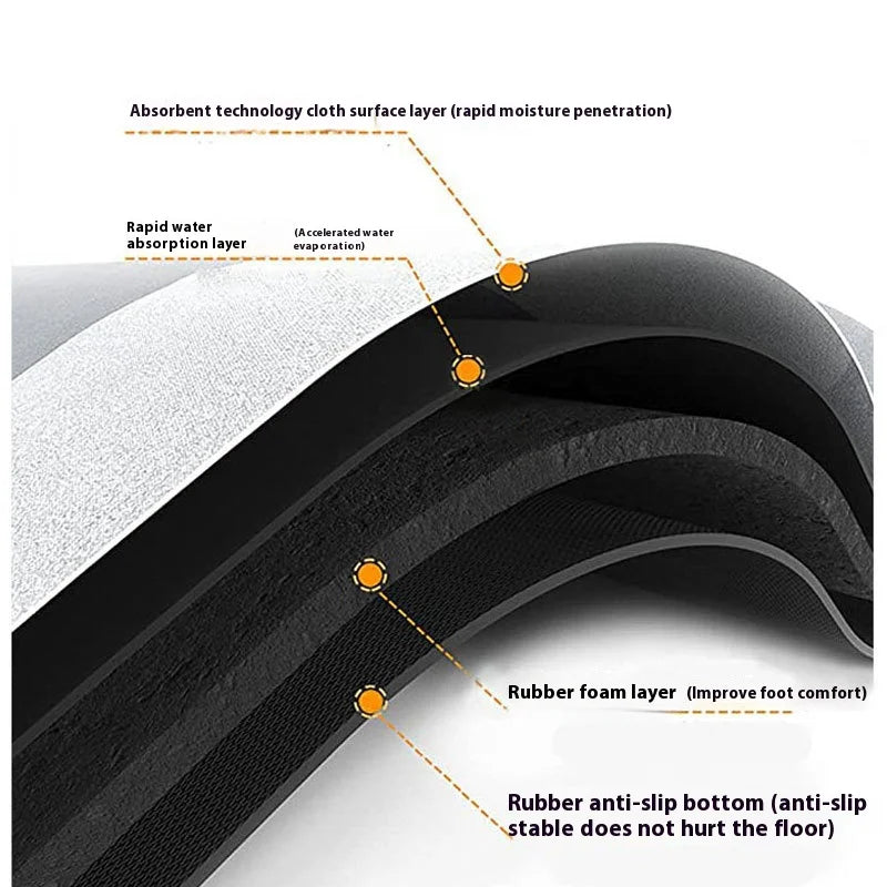 Bathroom mats & area rugs diatomaceous eart